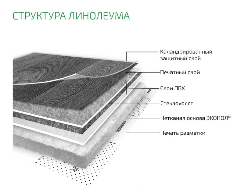 Линолеум бытовой "Комитекс" Бавария Кайзер 701 (2м) — купить в Прокопьевске